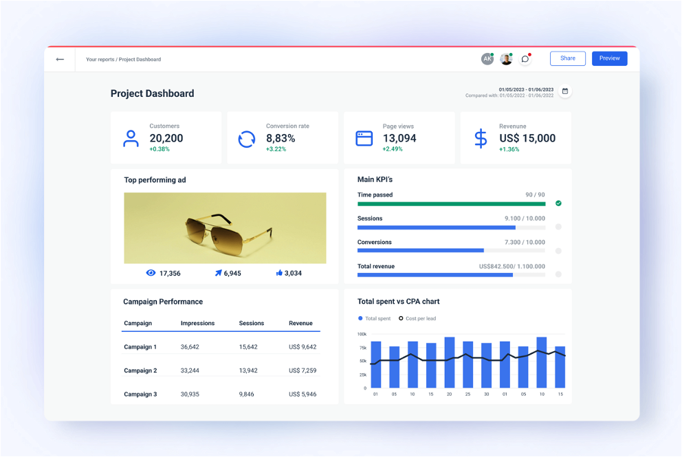 Project Dashboard for real marketers
