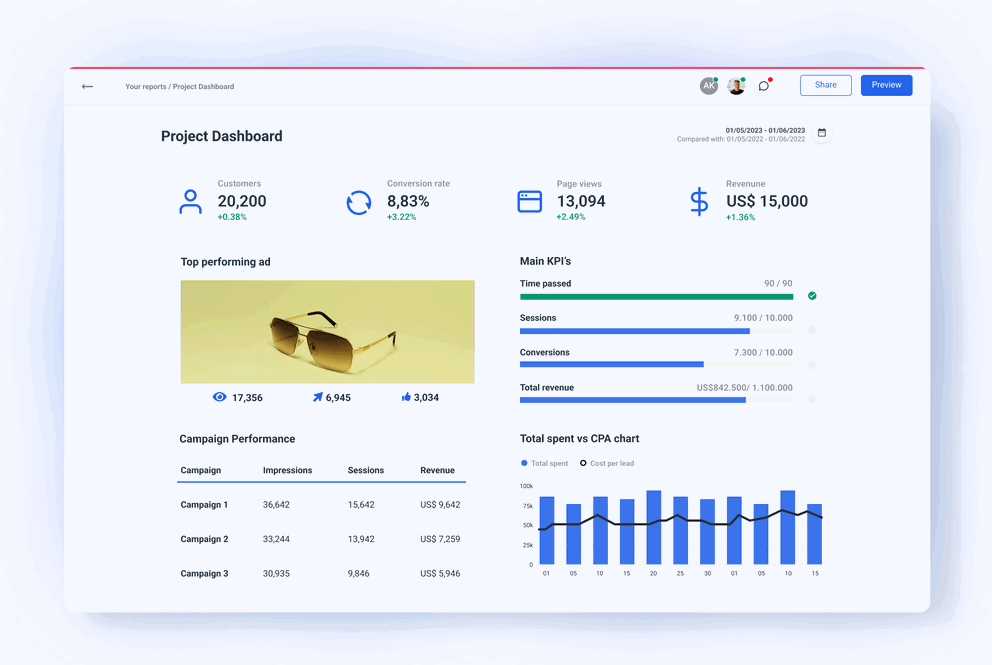 Project Dashboard for real marketers