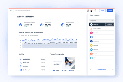 Business Dashboard for Executives