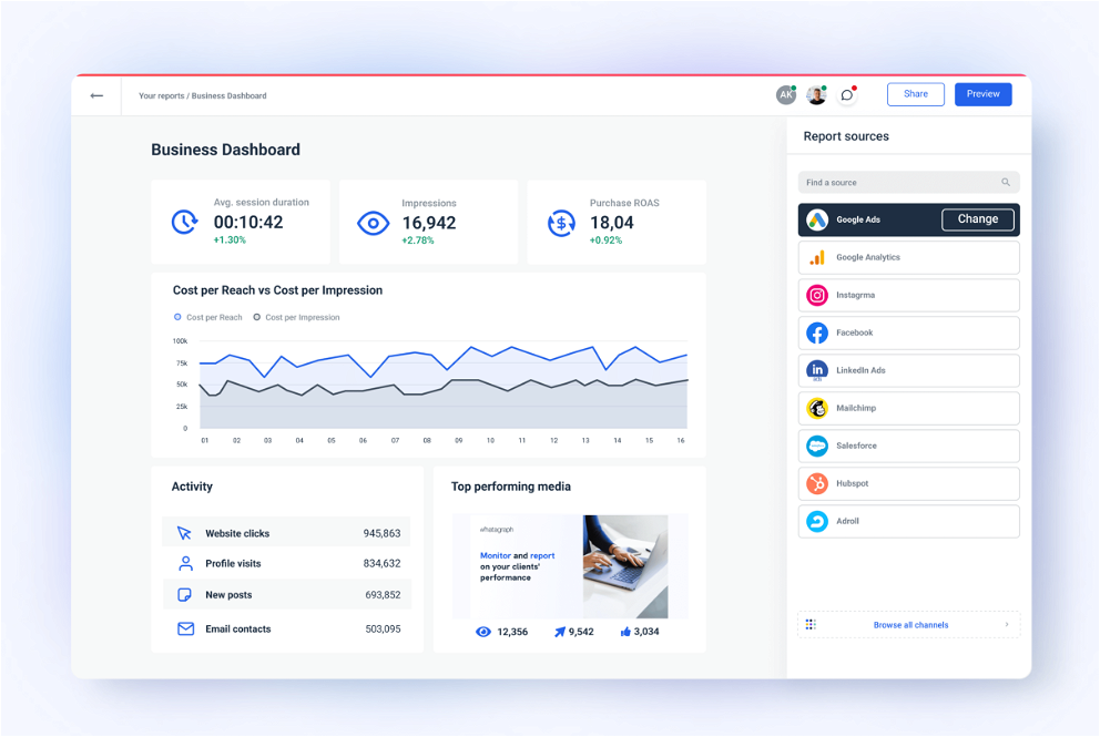 Business Dashboard for Executives