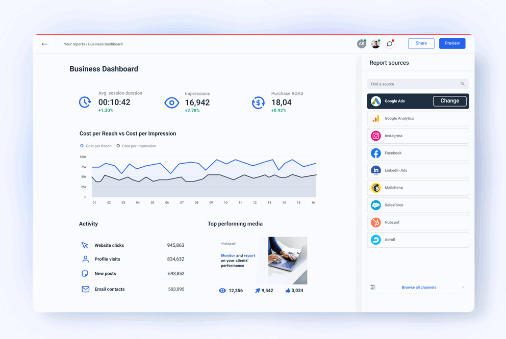 Business Dashboard for Executives