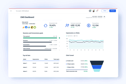 CMO Dashboard