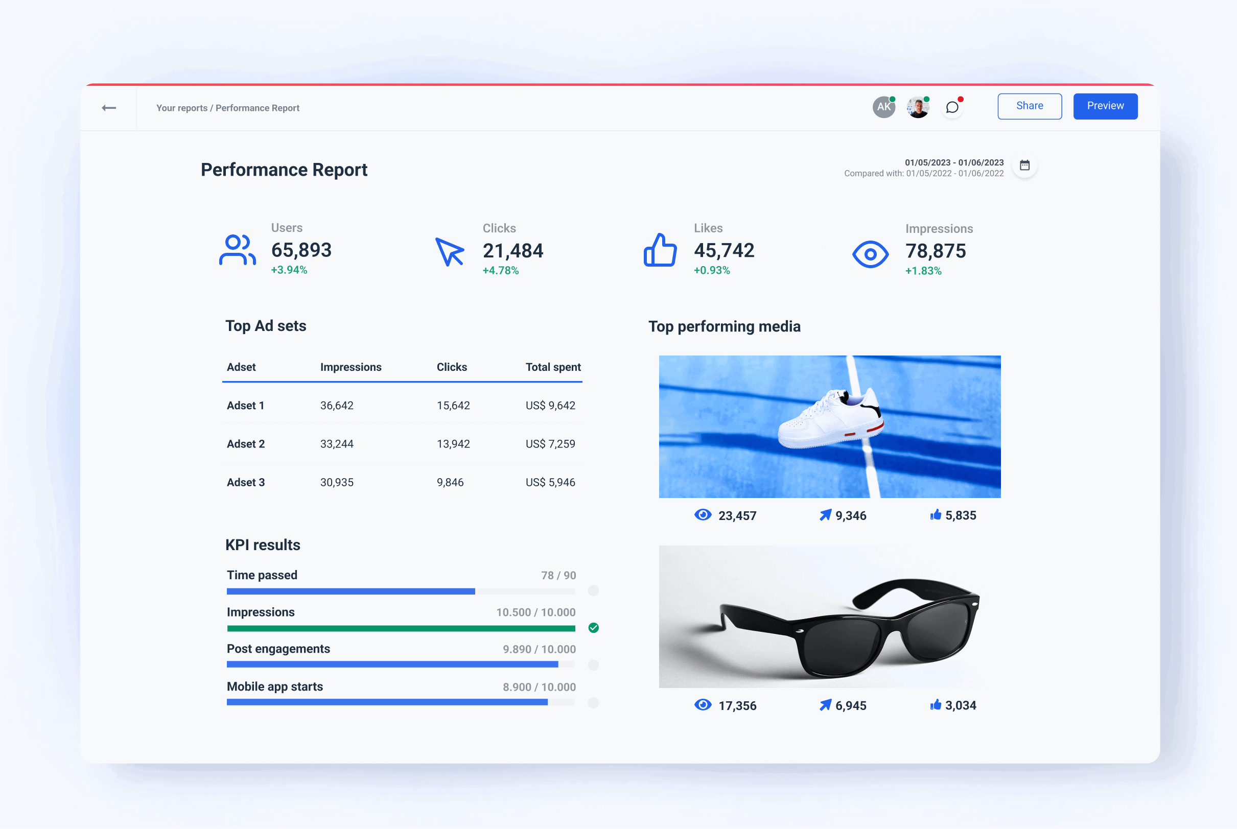 Performance Report template