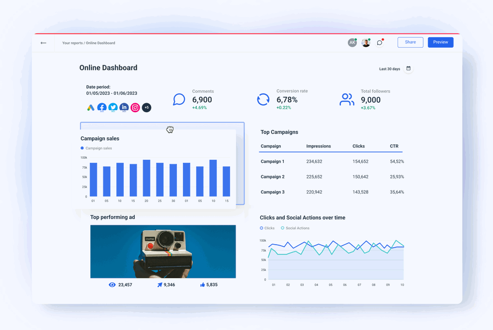 Online dashboard