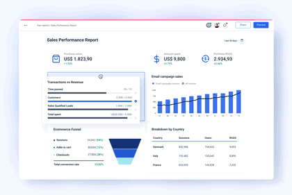 Sales Performance Report