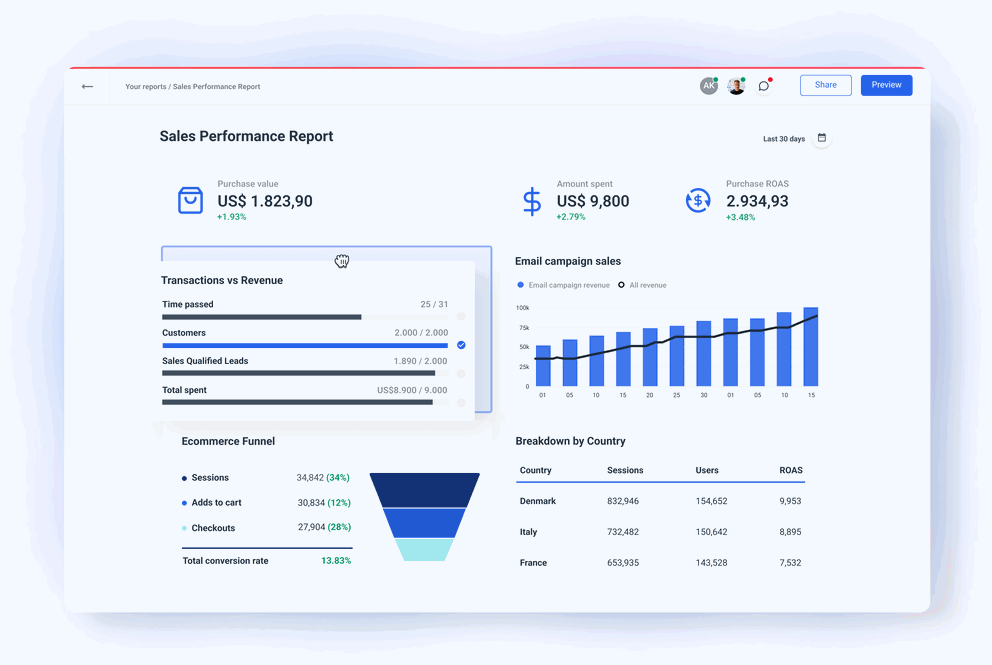 Sales Performance Report