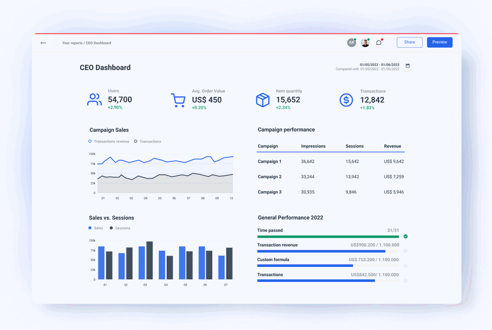 CEO Dashboard