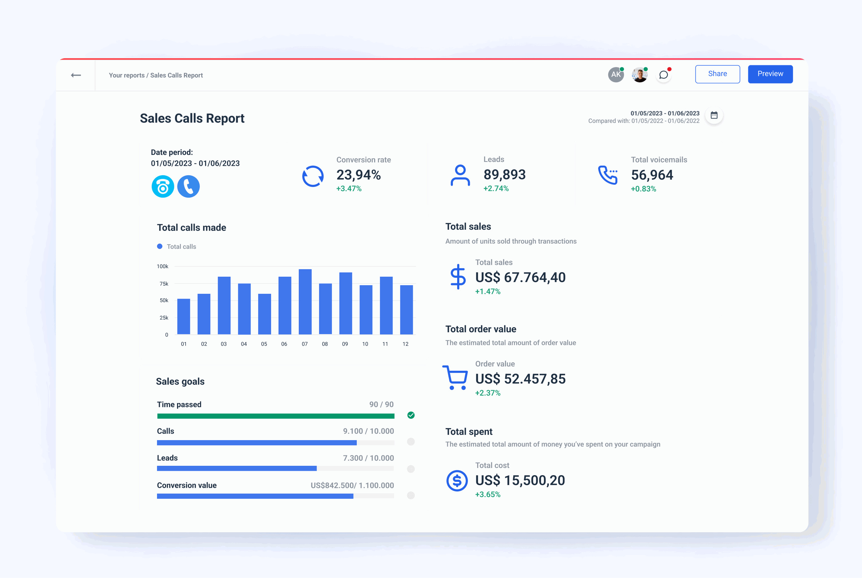 The Ultimate Sales Call Report Template | Whatagraph