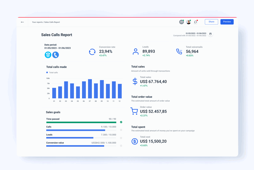 Sales Call Report Template