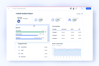 Automated LinkedIn Analytics Reporting