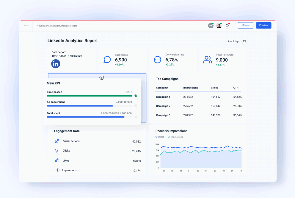 Automated LinkedIn Analytics Reporting