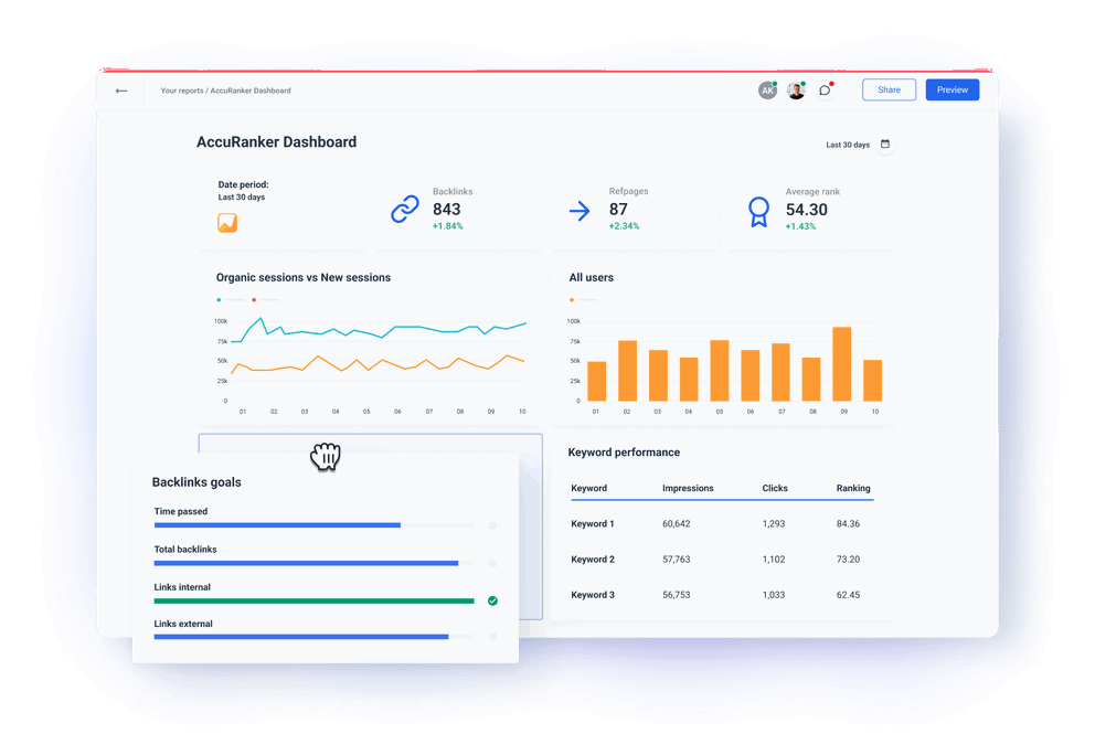 AccuRanker Dashboard and Reporting Software