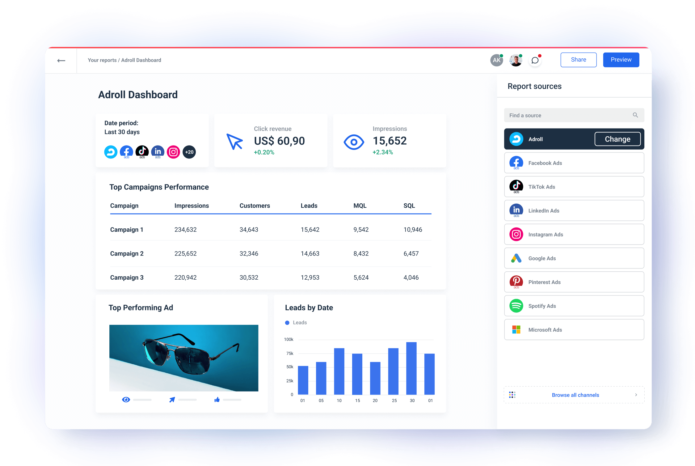 Try our Adroll Dashboard Template for Marketers Whatagraph