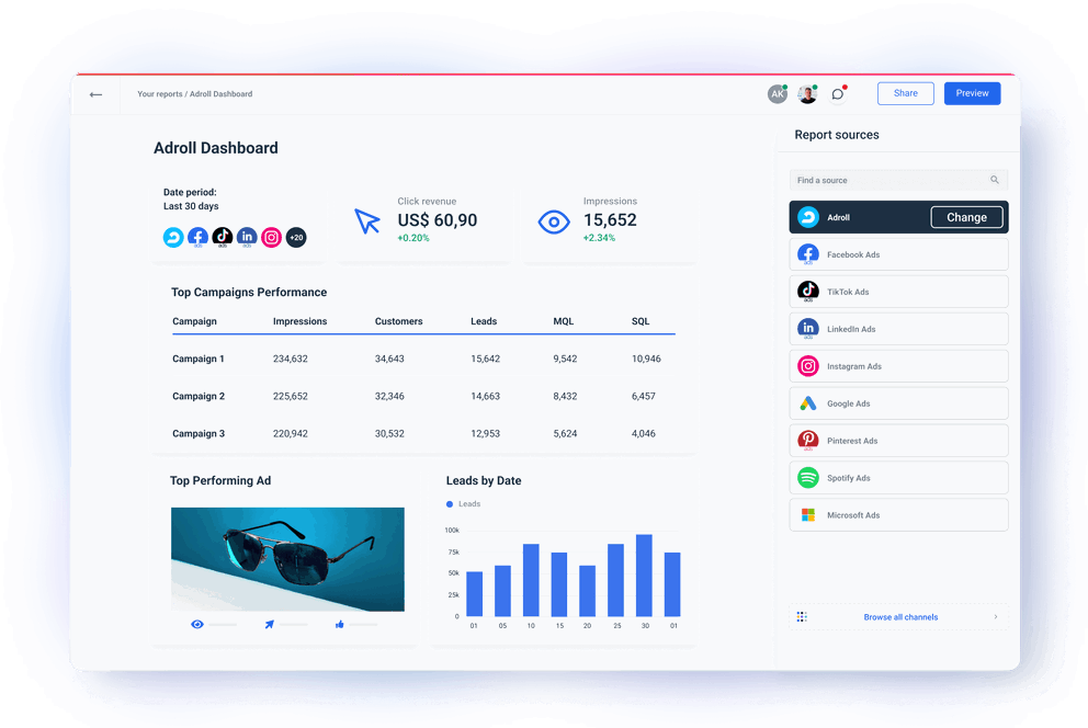 Get a real-time overview of your ad performance metrics in one place using Whatagraph Adroll dashboard