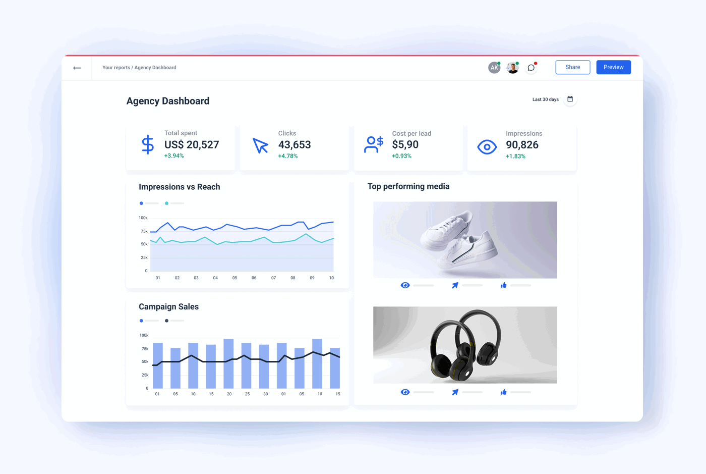 Agency Dashboard for All Your Marketing Data | Whatagraph