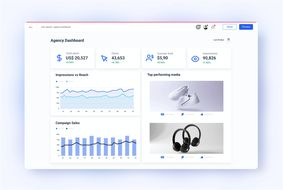 Agency Dashboard for All Your Marketing Data