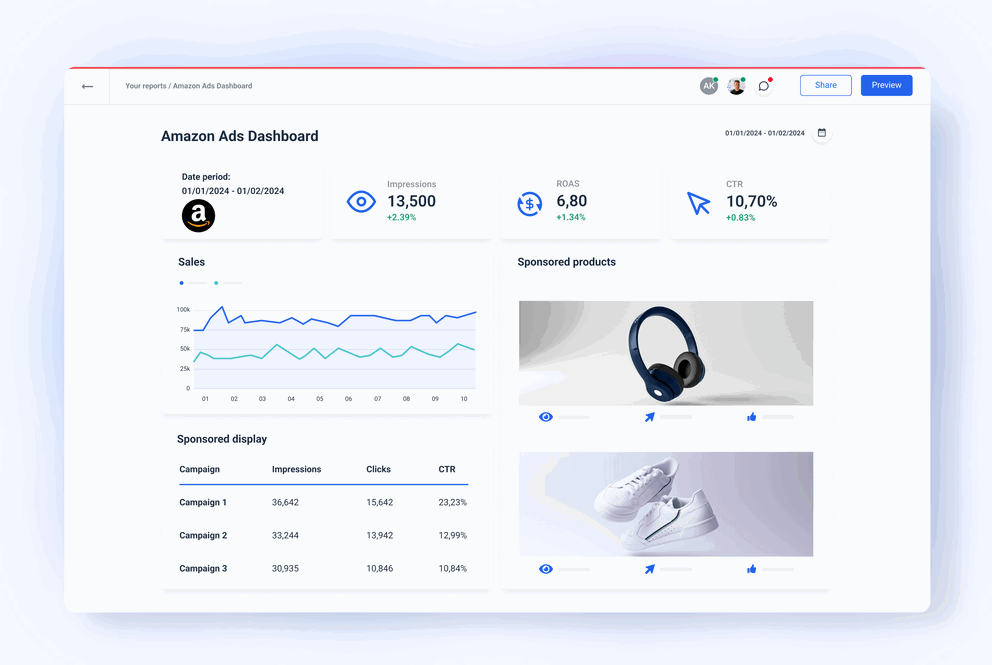 Amazon Ads Dashboard for Agencies