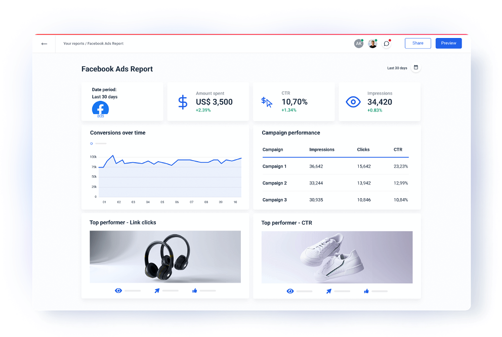 Facebook Ads Reporting Tool for Marketers