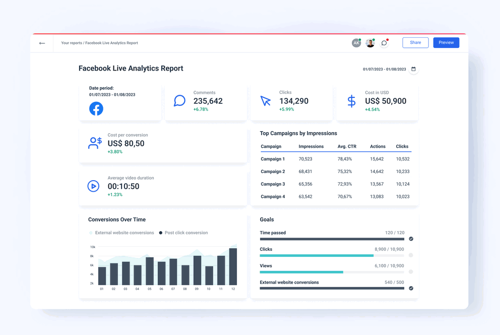 Facebook Live Analytics Reporting for Agencies - Whatagraph