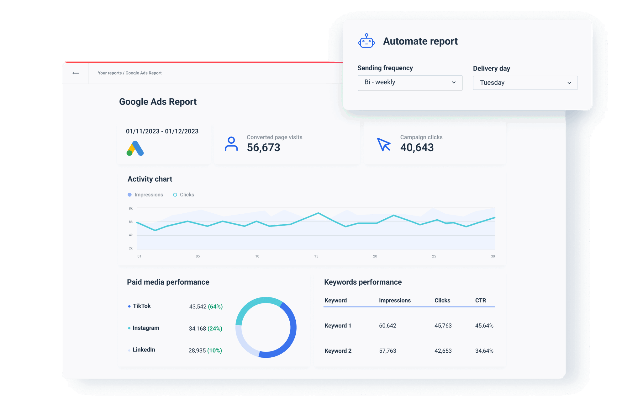 Google Ads (Google AdWords) Report Template | Whatagraph