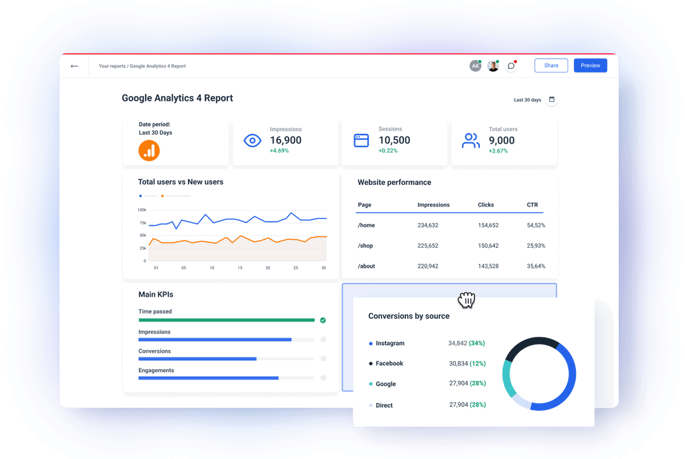 Google Analytics (GA4) Reporting Tool 