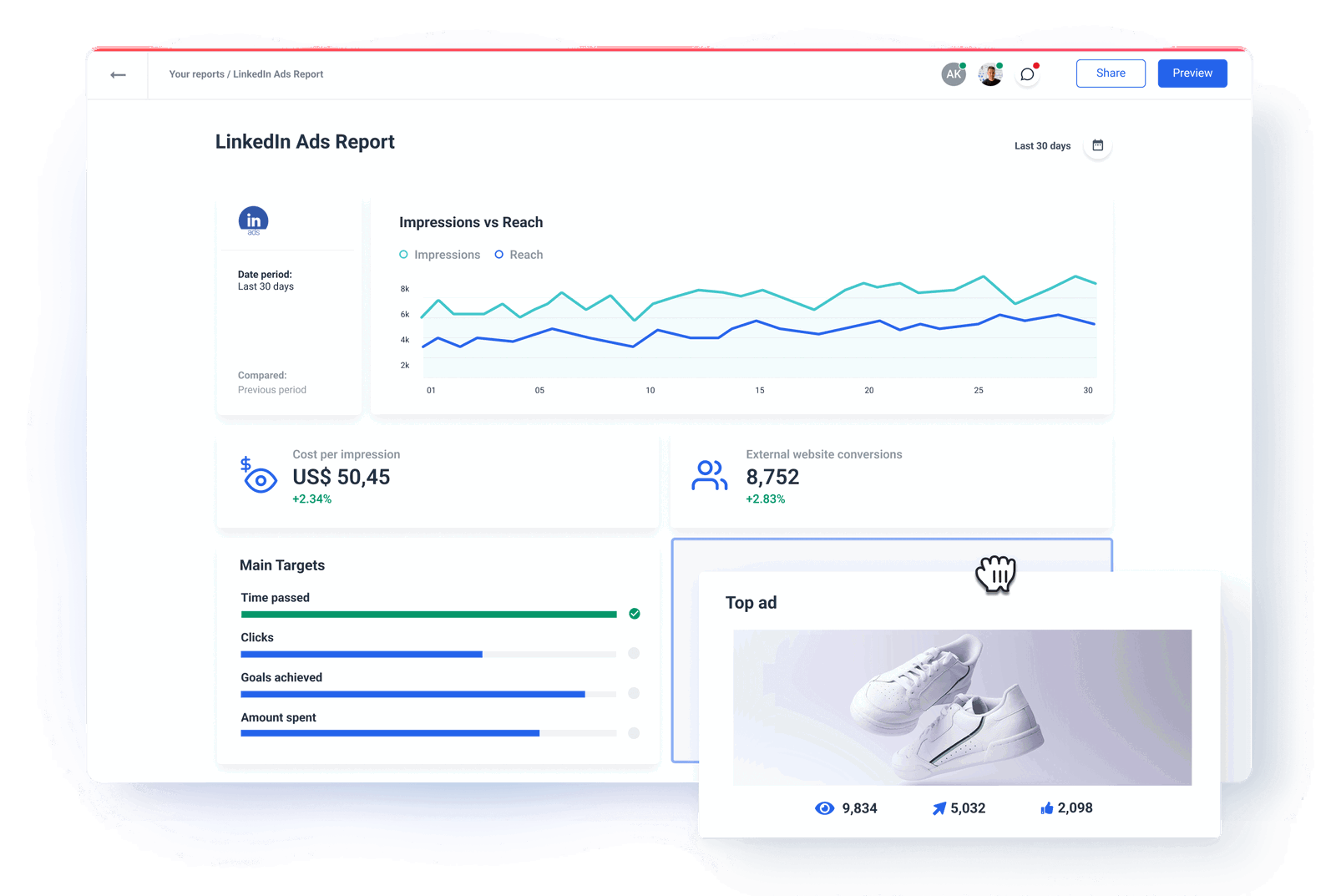 Visualize Data with LinkedIn Ads Report Template Whatagraph