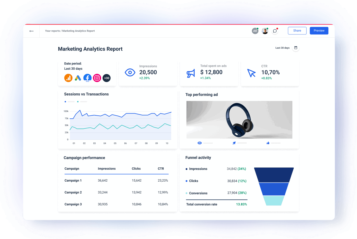 Marketing Analytics Report Template - Ready to Use | Whatagraph