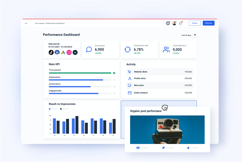Best Performance Dashboard for Your Agency