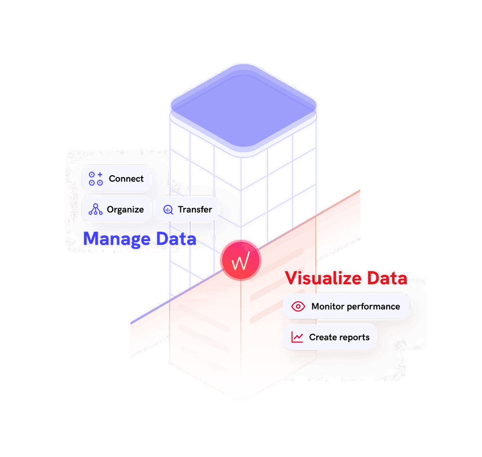 Performance Monitoring Made Easy