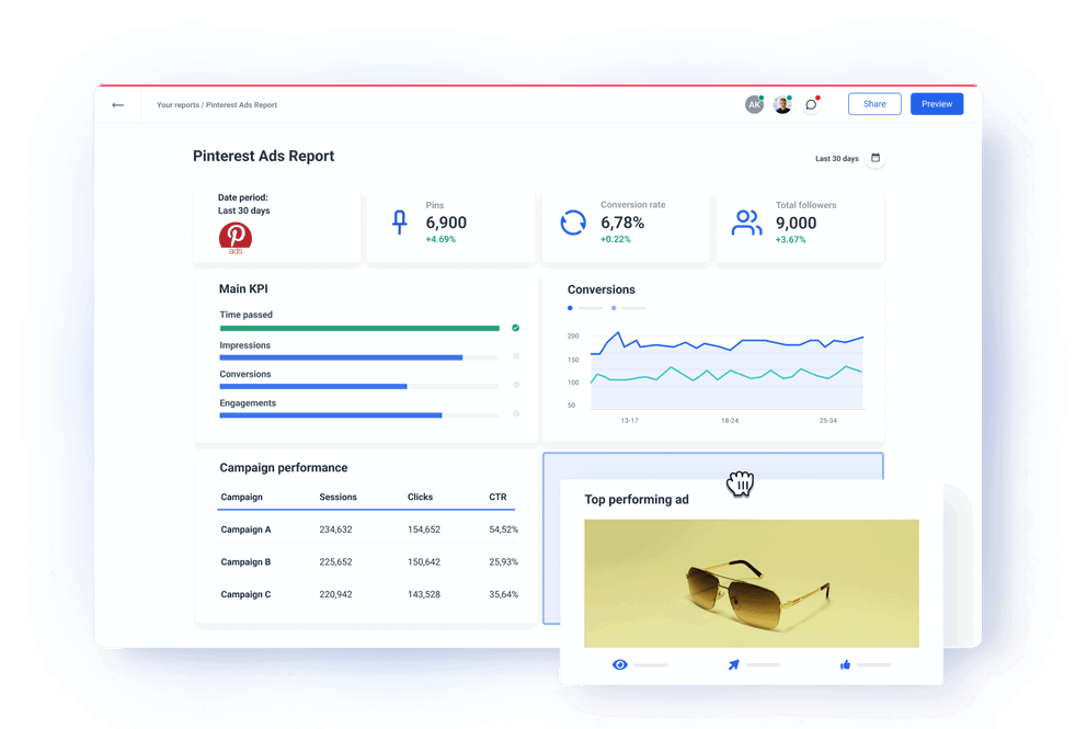 Pinterest Ads Reporting Software for Marketers