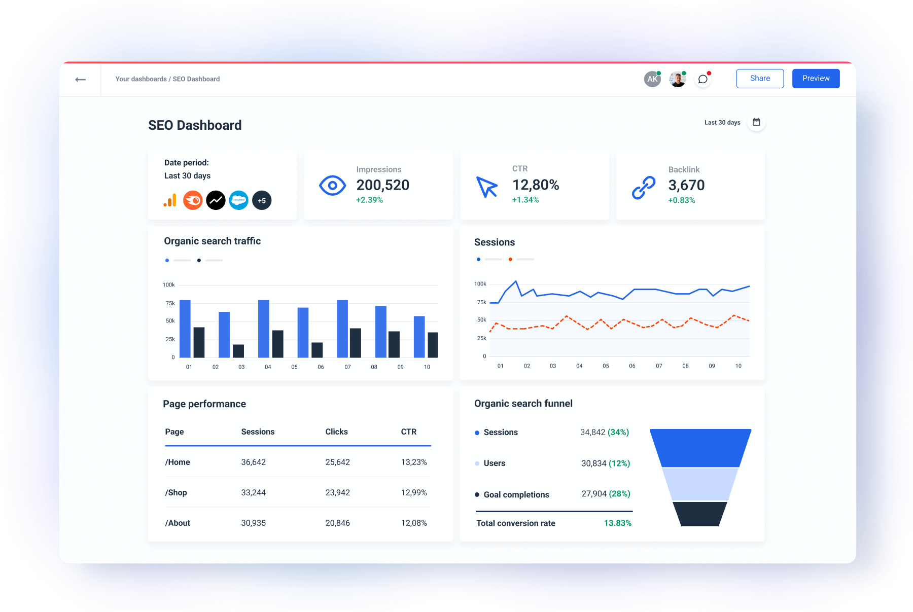 SEO Dashboard Template For Marketers & Agencies | Whatagraph