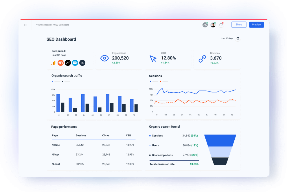 SEO Dashboard Template - Ready to Use