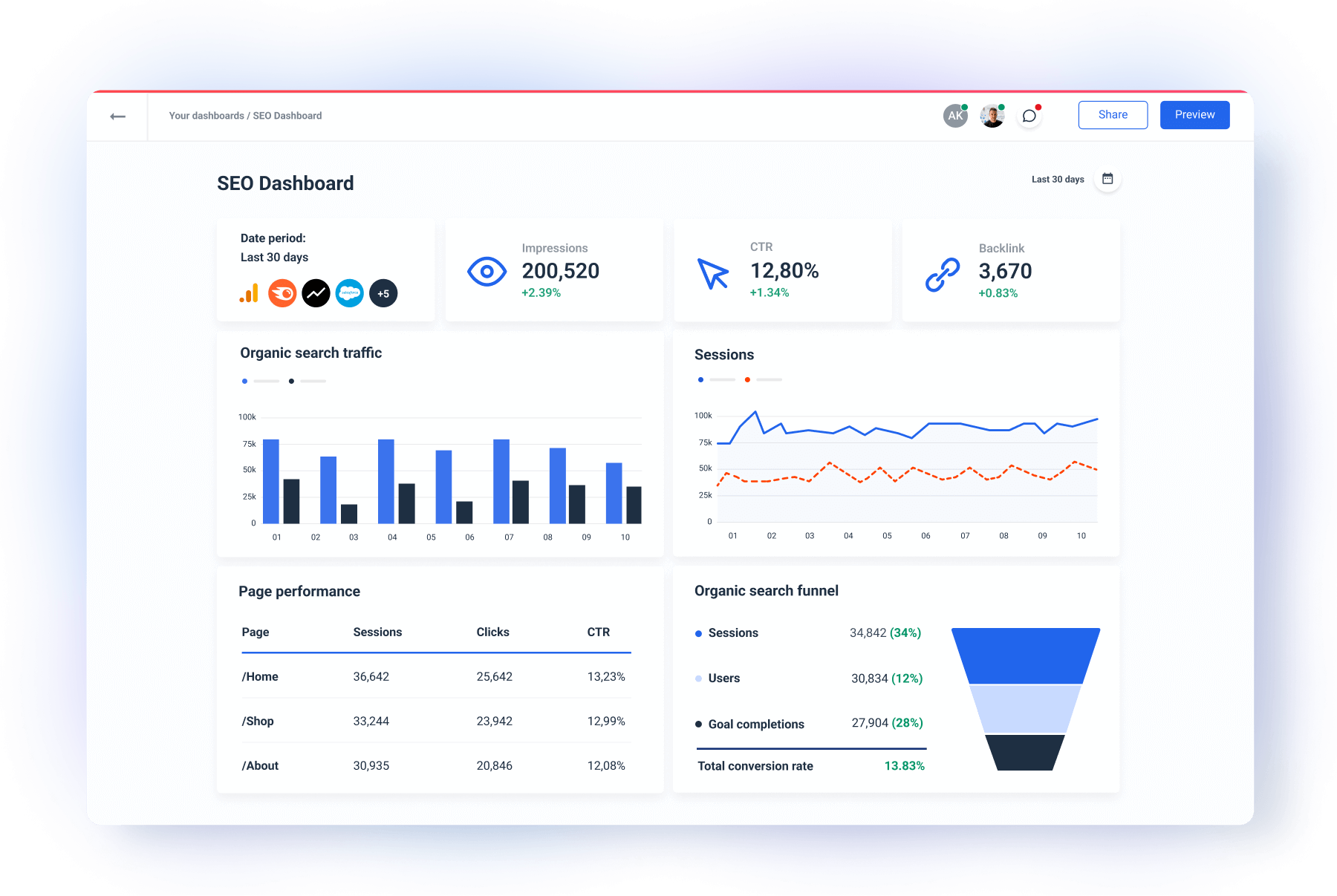 SEO Analytics Dashboard