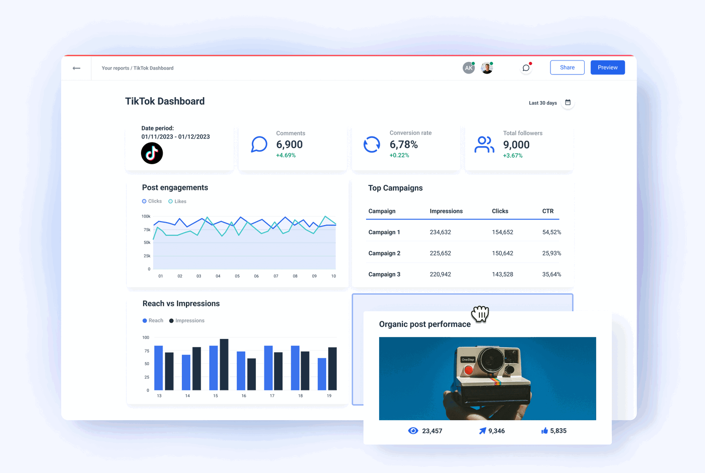 Understanding TikTok Ad Dashboard