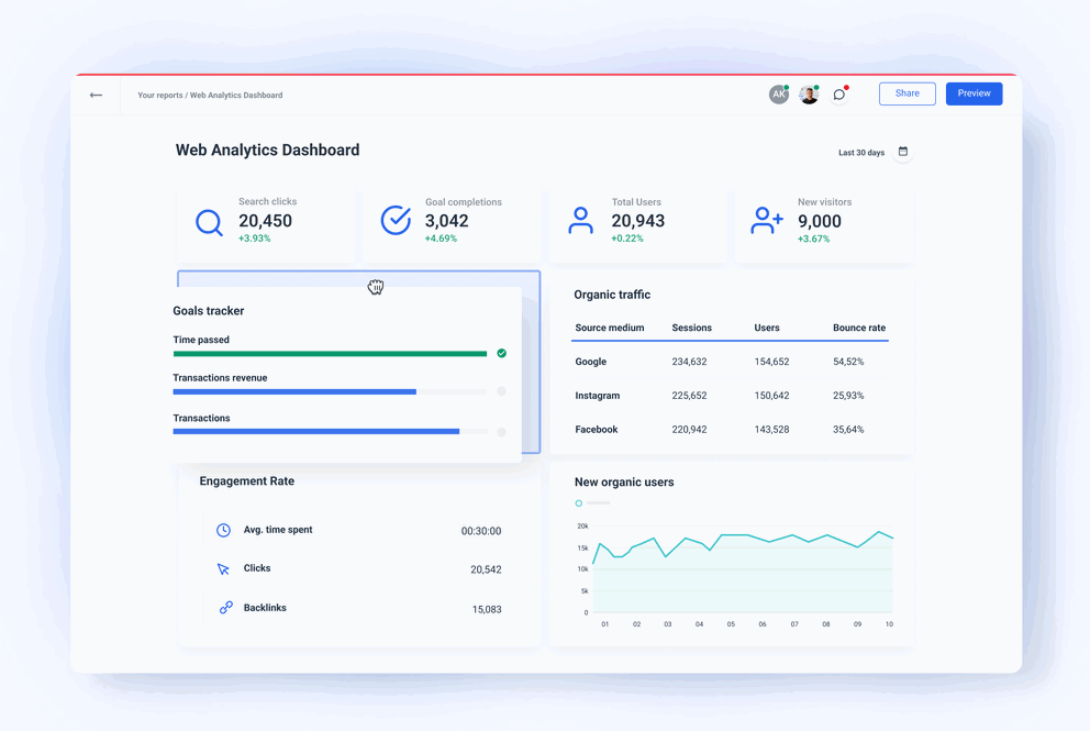 The Ultimate Website Dashboard for Marketers