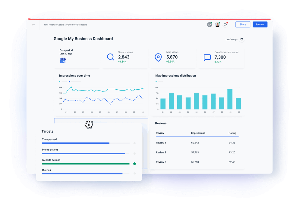 GMB Dashboard for Agencies