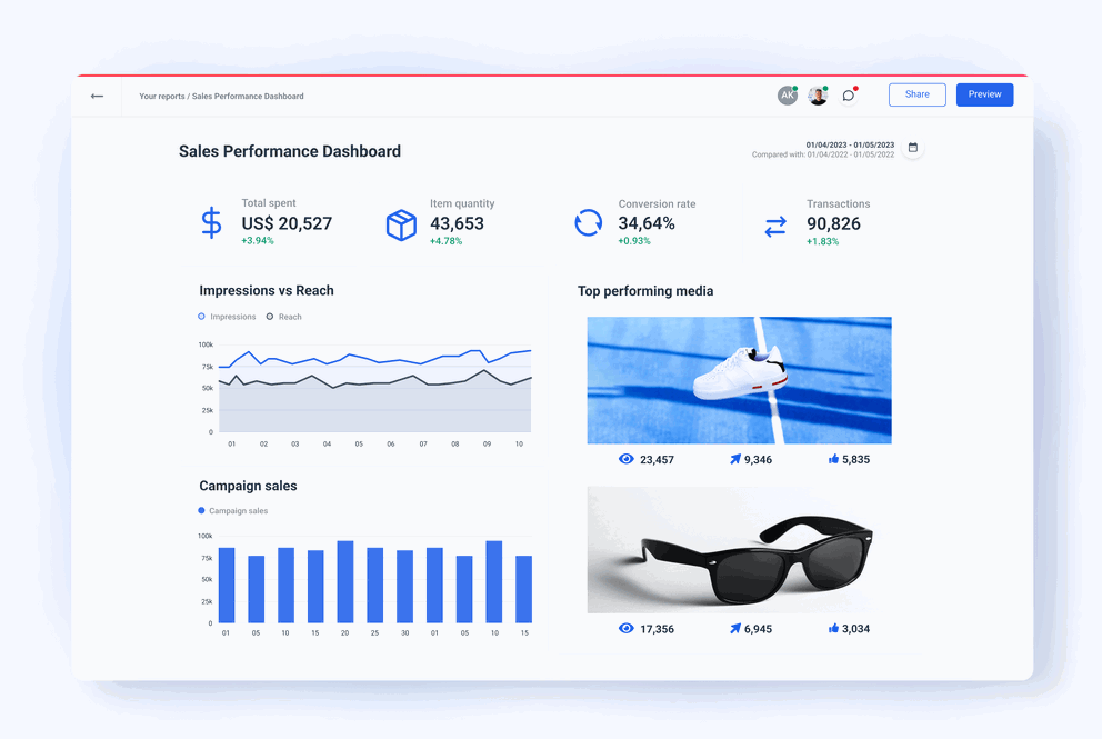 Sales Performance Dashboard