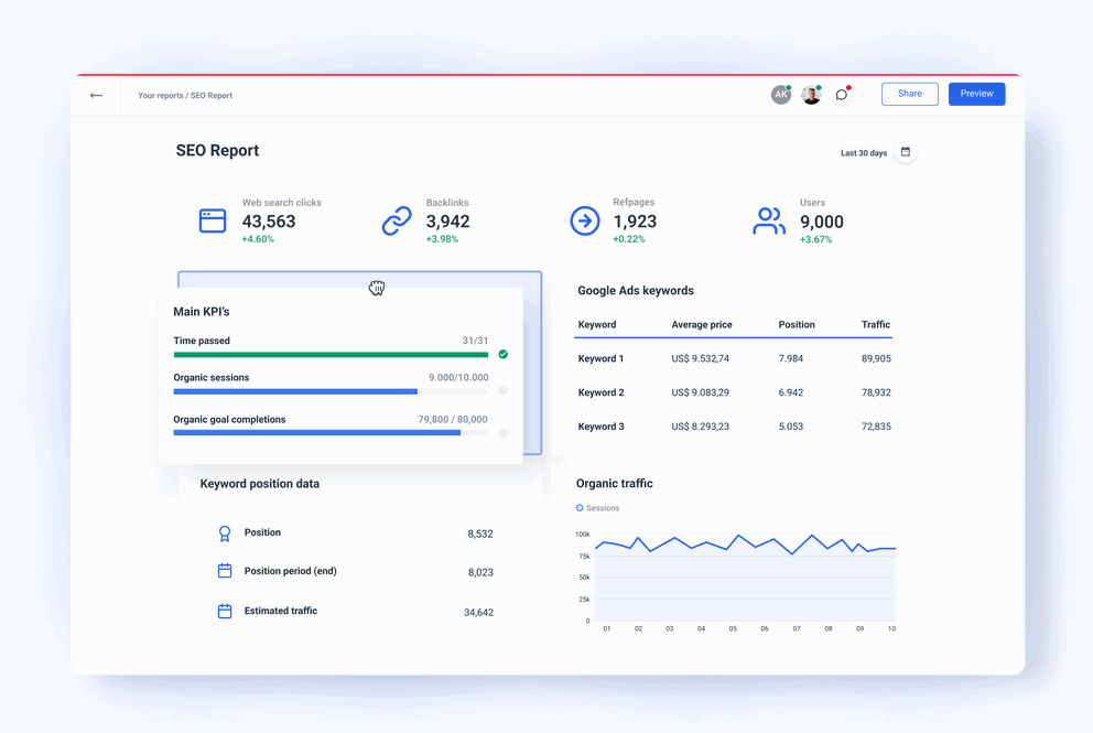 Analyze the impact of your SEO strategy with Whatagraph SEO rank report.