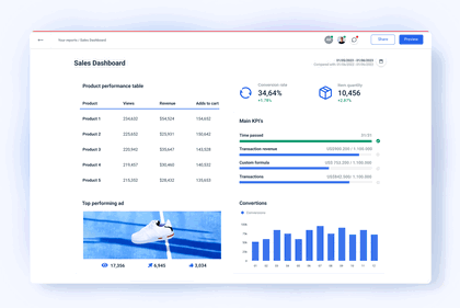 Sales dashboard