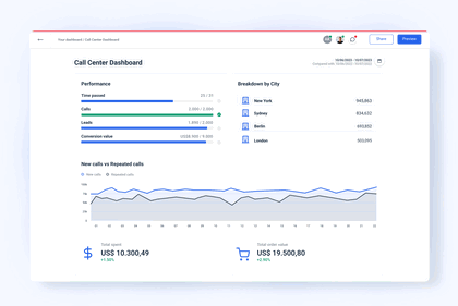 Call center dashboard