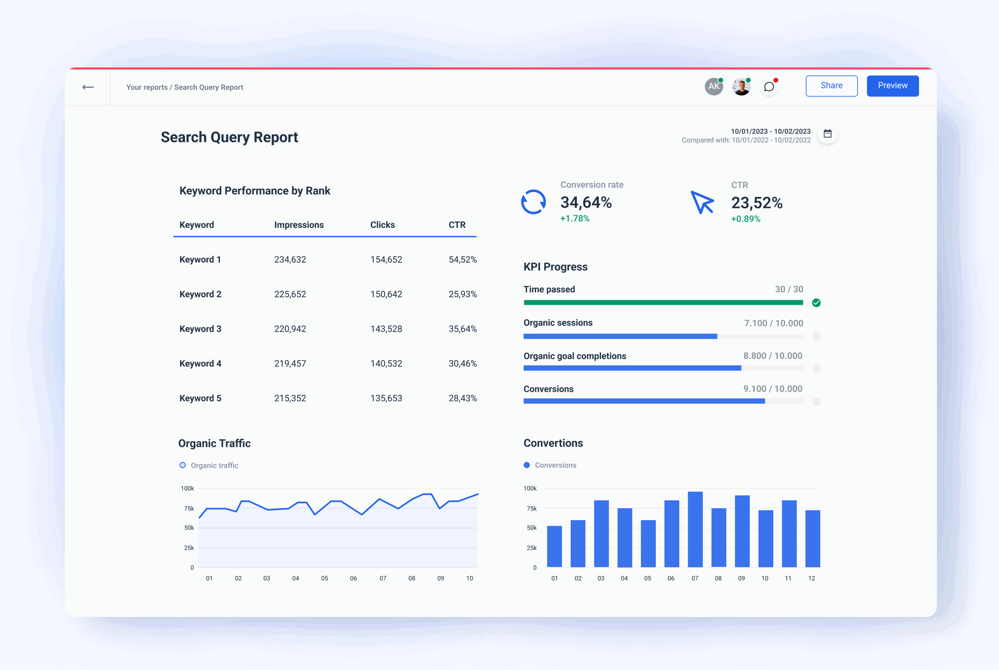 Search Query Reports for Marketing Agencies | Whatagraph