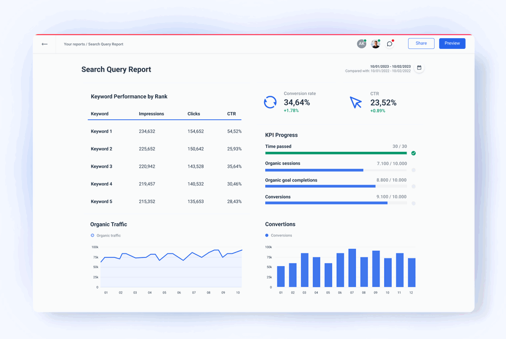 Search Query Reports for Marketing Professionals