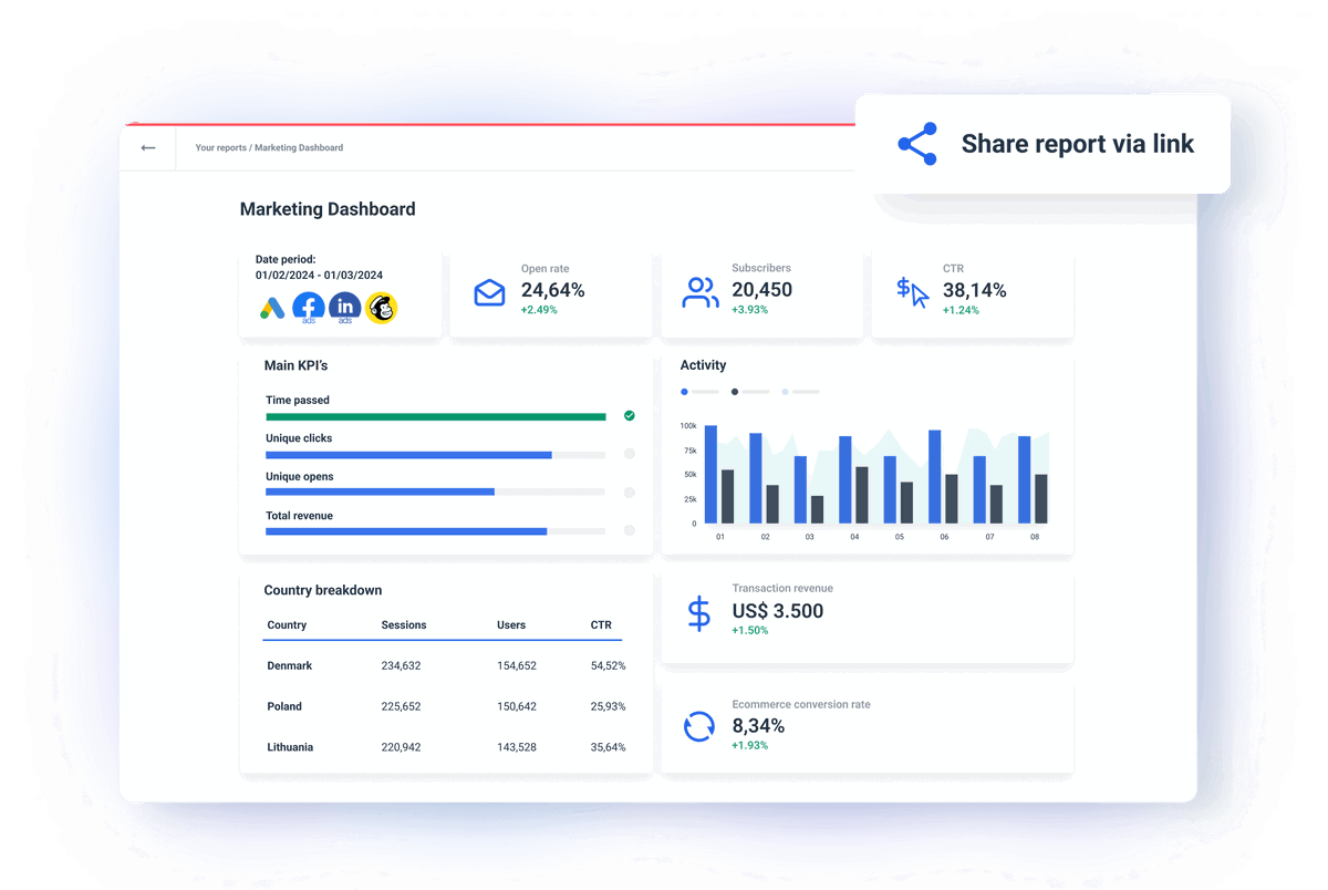Live Dashboards for Marketers | Whatagraph
