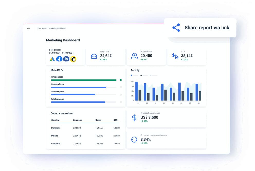 Whatagraph marketing reporting tool