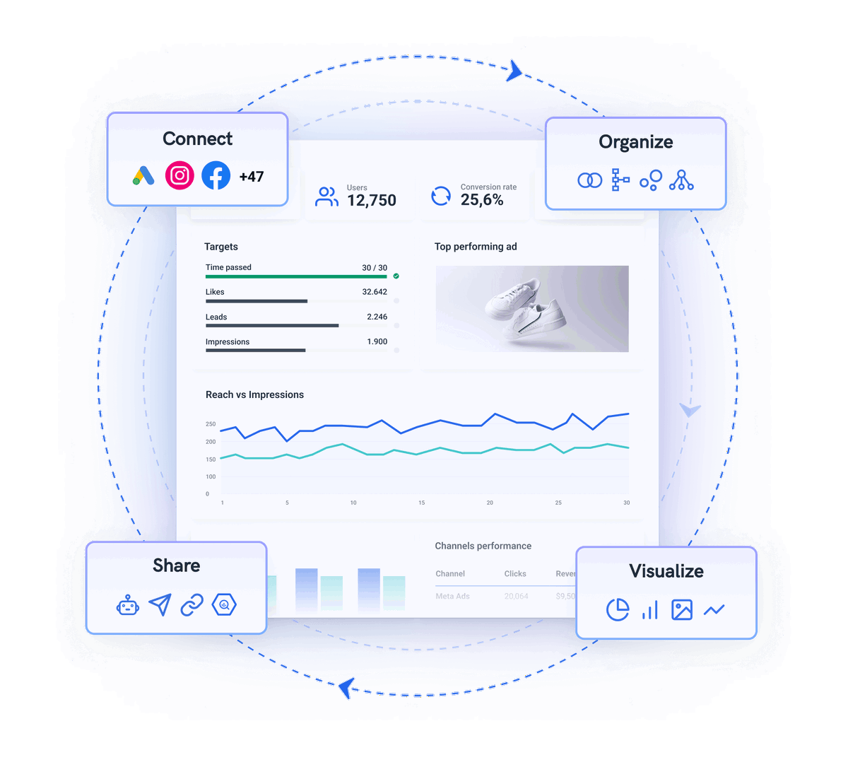 Marketing Data Platform for Marketers & Agencies | Whatagraph