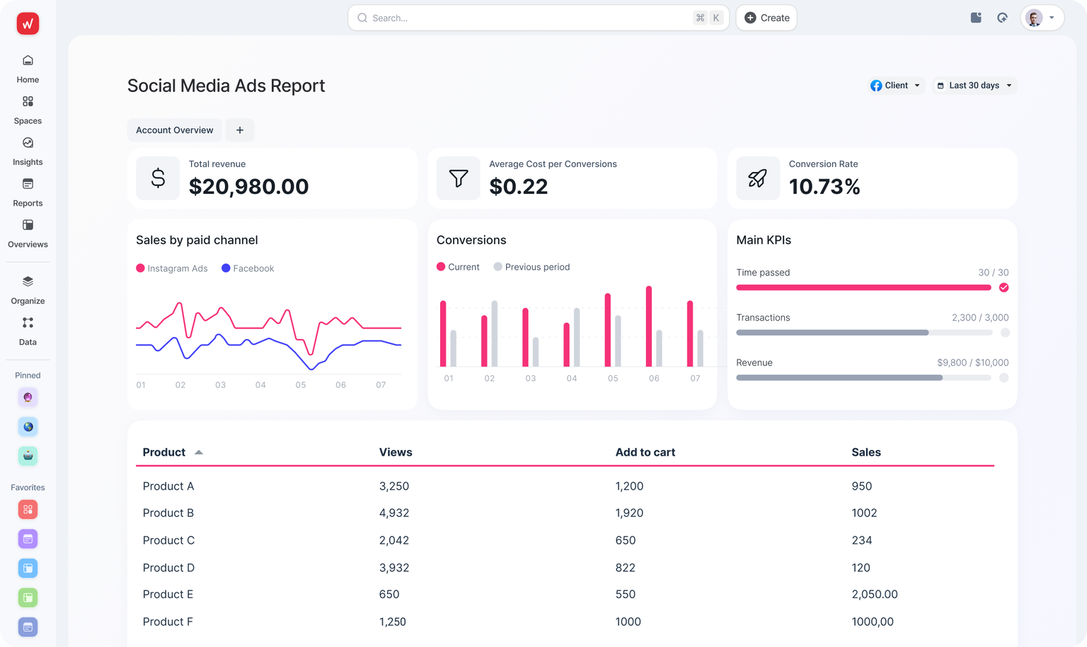 7 Best Automated Reporting Tools: Features, Pros & Cons (2026) | Whatagraph