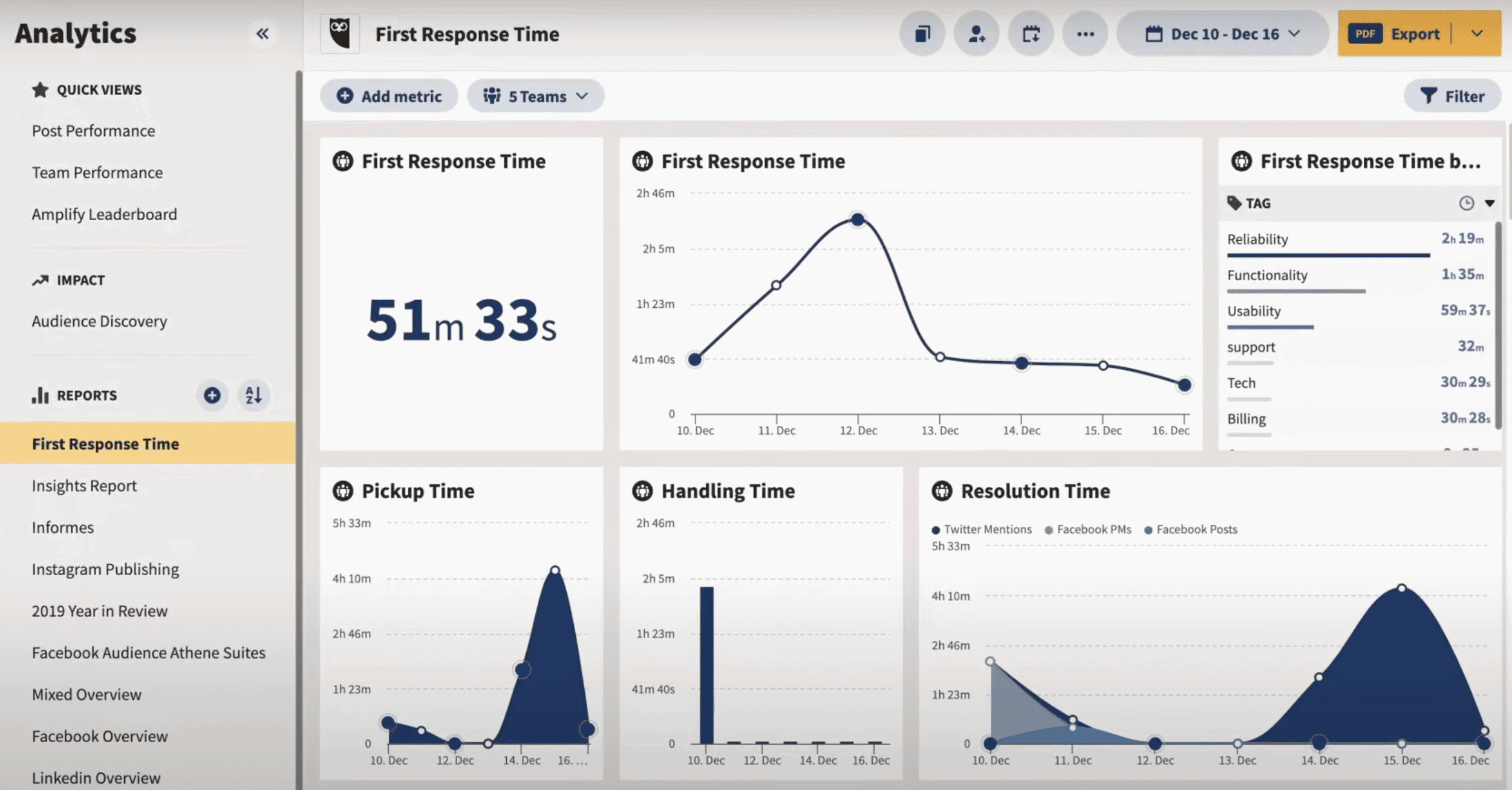 Social Media Analytic Tools - Hootsuite