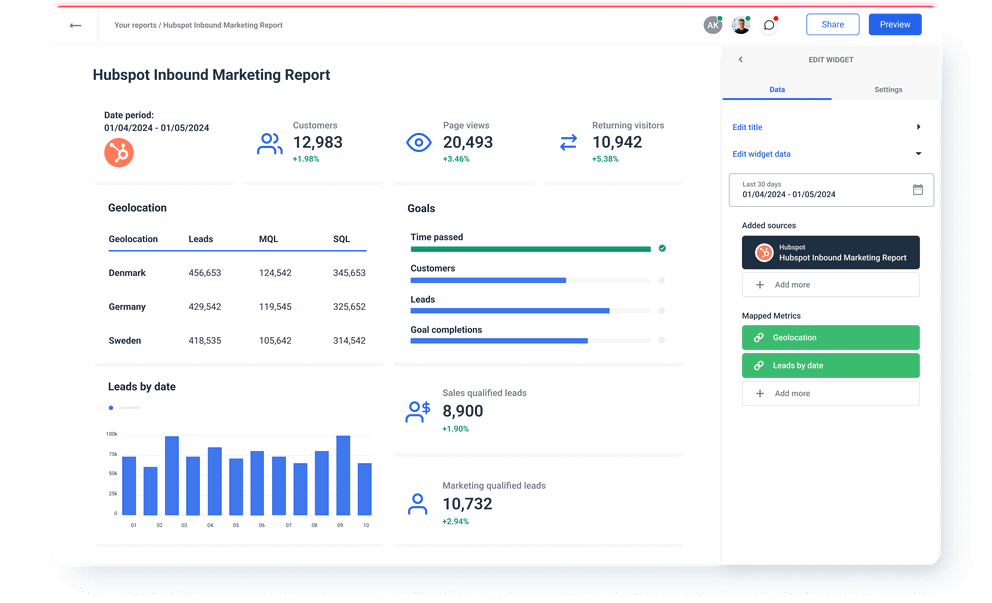 HubSpot Inbound Marketing Report