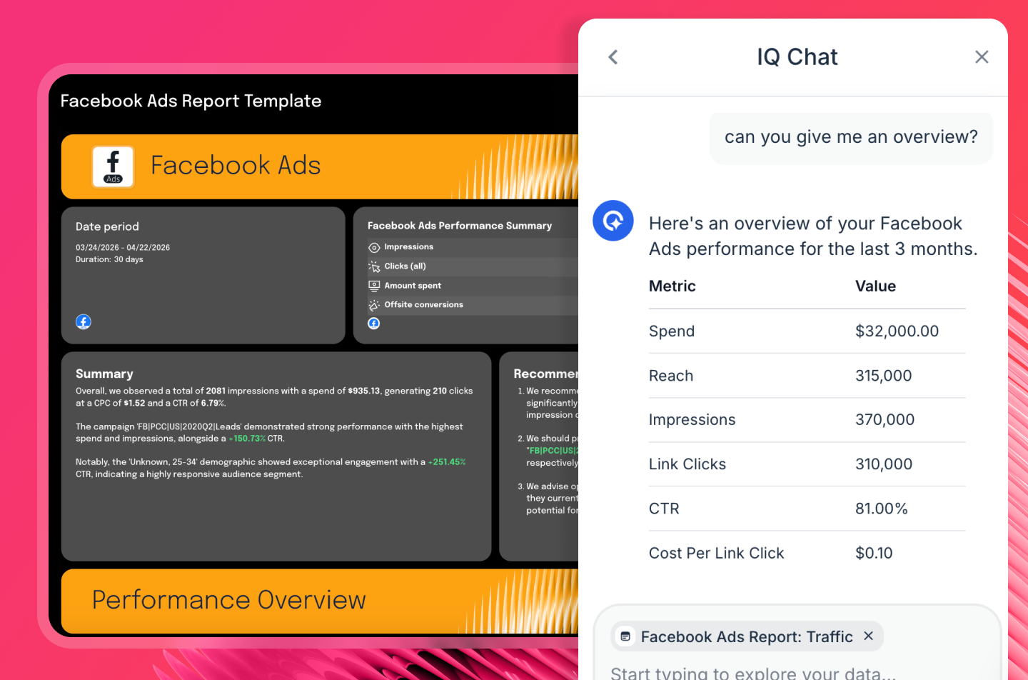 IQ Chat - Facebook ads report interface with performance metrics and conversation panel.