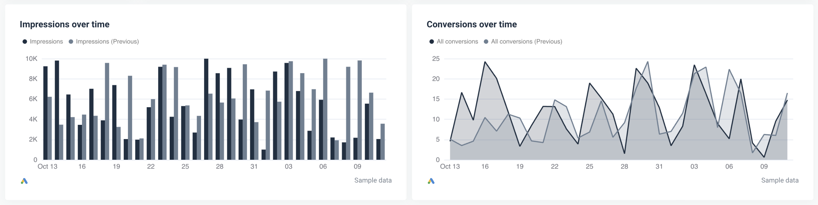 Impressions vs conv.png